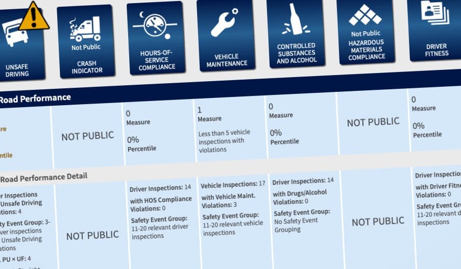 How are CSA scores calculated?