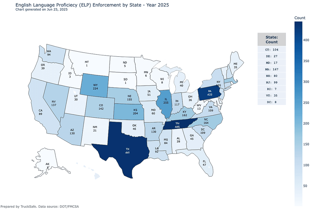 Trucksafe Launches Monthly English Language Proficiency (ELP) Enforcement Report